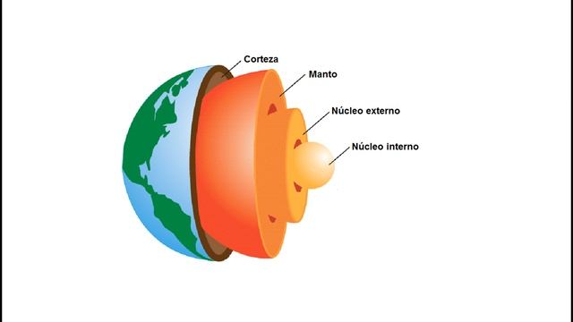 Capas Internas y Externas de la tierra смотреть онлайн