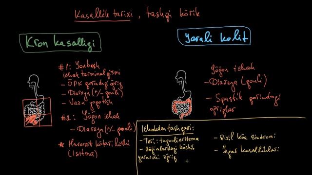 Ichak yalligʻlanish kasalligi: Diagnostikasi | Tibbiyot смотреть онлайн