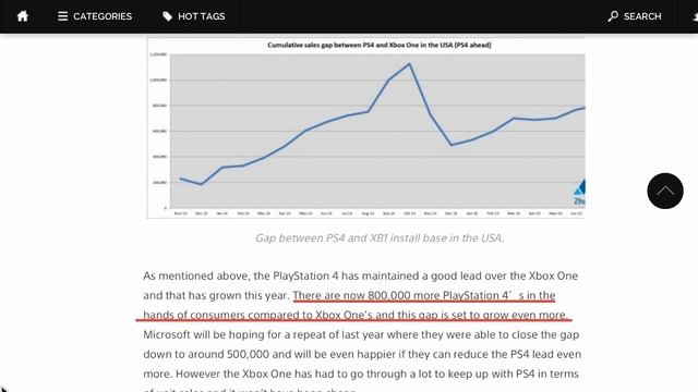 PROOF That PS4 Wins NPDs By An Avg Of More Than 47k Per Month смотреть онлайн