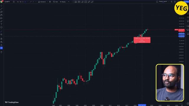 Best Mutual Funds to Invest Lumpsum in Market Crash | How to Invest Lumpsum | No Time To Wait ! смотреть онлайн
