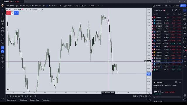 I succumbed to impulse today | Trading Lessons Learned смотреть онлайн