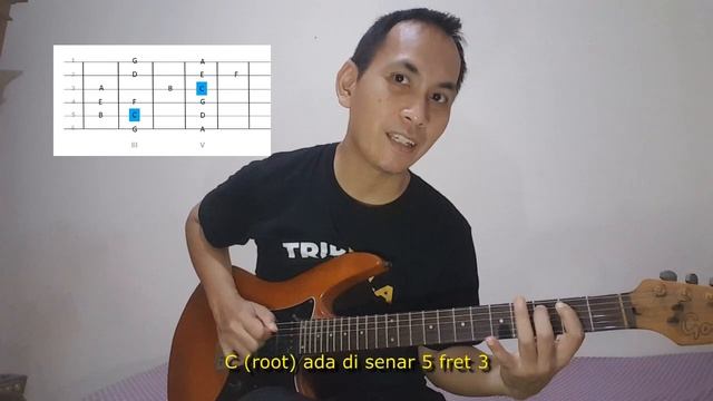 Seri Gitar Elektrik untuk Pemula #9 C Major Scale Melodi dan Chord Bentuk 2 смотреть онлайн