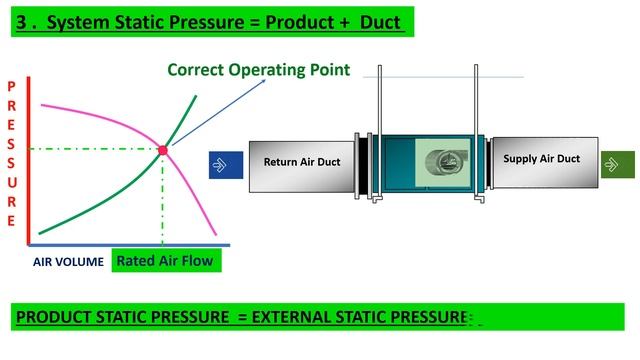 Easily understand about the Static pressure and External Static pressure смотреть онлайн