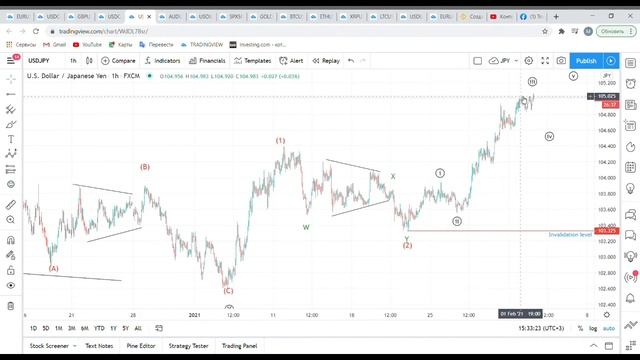 Волновой разбор Рынков Форекс, Нефти, Золота, S&P500 и Биткоина! 2 Февраля смотреть онлайн