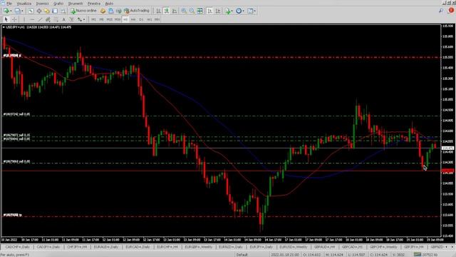 Operazioni e strategie in diretta sul trading online смотреть онлайн