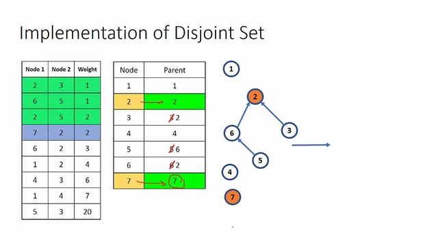 13 Kruskal Algorithm Part 2 смотреть онлайн