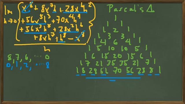 3.2 Derivatives - y = x^8, using limit definition (3.2-4) смотреть онлайн