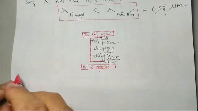 TIA HỒNG NGOẠI_TIA TỬ NGOẠI_TIA X_Vật Lí 12_Th BẠCH VĂN KIÊU смотреть онлайн