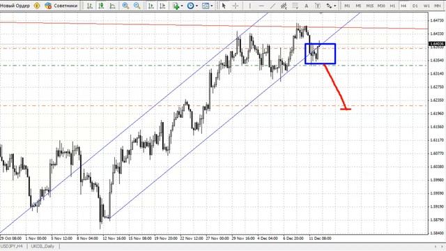 Обзор рынка FOREX 12 12 2013 смотреть онлайн