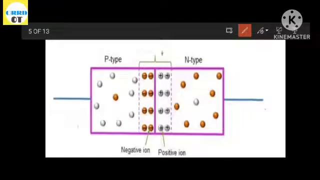 principle of working and use of pn junction diode explained in odia || basic electronics Engineerin смотреть онлайн
