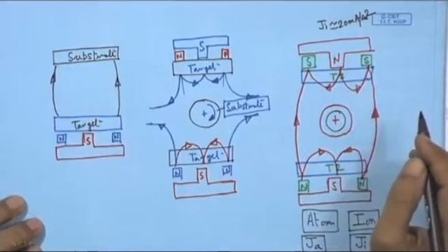 Unbalanced Magnetron Sputtering смотреть онлайн