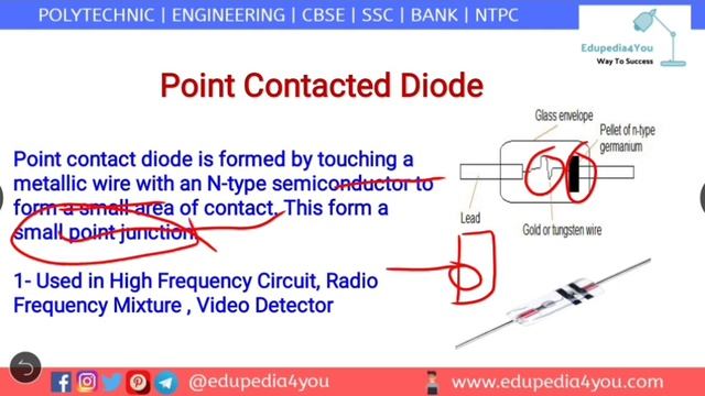 Diodes (in Hindi) | PN | Power | Zener Diode | Varactor | Tunnel | LED | PhotoDiode | Edupedia4You смотреть онлайн