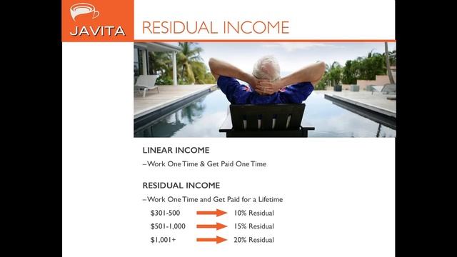 Javita Business Plan HD смотреть онлайн