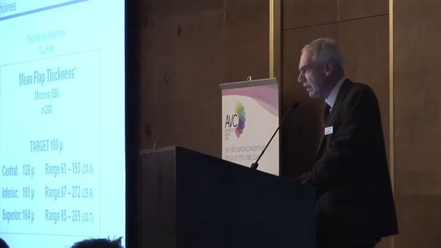 Advantages of Femtosecond Laser in refractive surgery смотреть онлайн