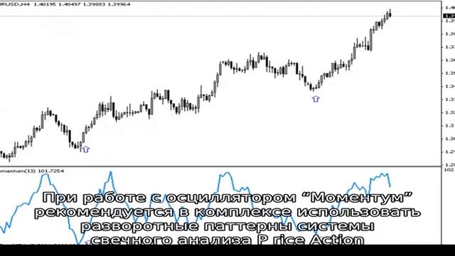 Индикатор Осциллятор Моментум смотреть онлайн