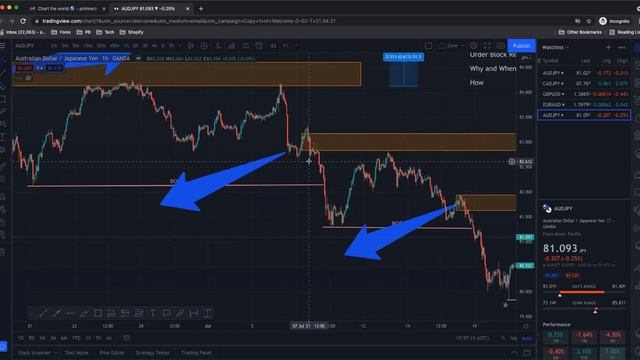 2. How and When to refine Order Block | Smart Money Concepts Simplified смотреть онлайн