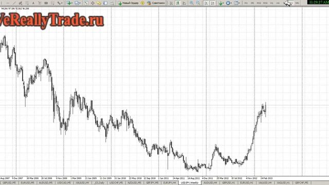 Аналитический обзор Форекс и Фондового рынка на 5.04.2013 смотреть онлайн
