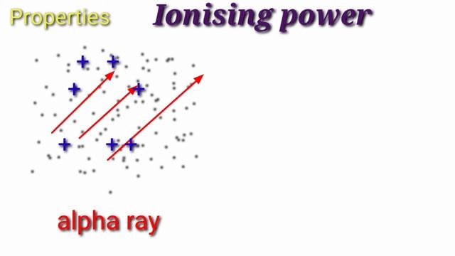 Properties of Alpha,beta and gamma decay|Radioactive decay| Nuclear physics смотреть онлайн