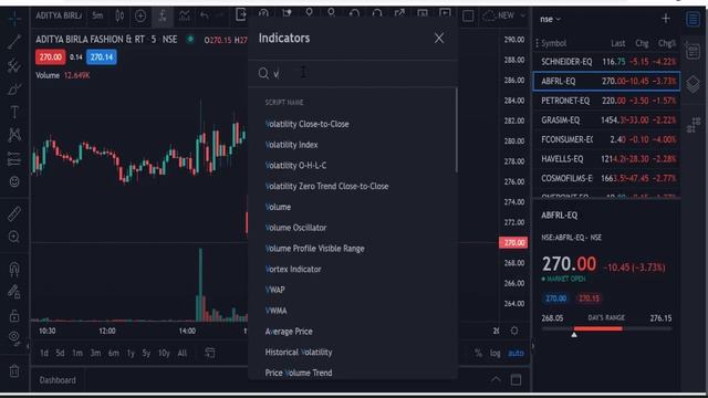 Volume Profile Indicator Free For Life Time :- How To Get TradingView Premium Indicator Free смотреть онлайн
