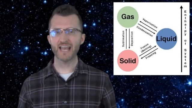 SchuFu Review For You! - 4 The Physical Behavior of Matter смотреть онлайн