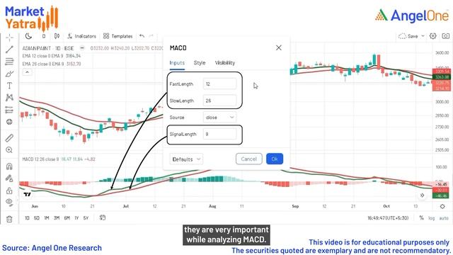 What is MACD? | Moving Average Convergence/Divergence Indicator | How You Can Use It смотреть онлайн