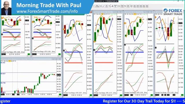 Live Trade With Paul смотреть онлайн