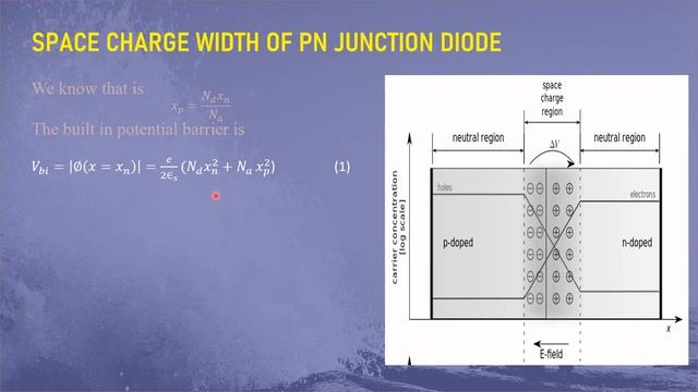 Lecture-100 Space Charge or Depletion Region Width of PN Diode.Electronics Science,Paper-II.UNIT- I смотреть онлайн
