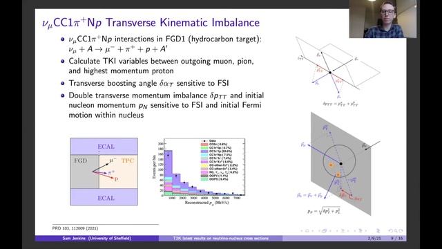 T2K latest results on neutrino-nucleus cross sections | Sam Jenkins | TAUP21 смотреть онлайн