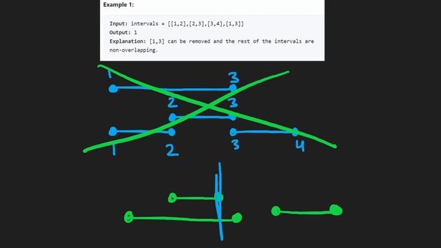 03 - Leetcode 435: Non-overlapping Intervals (RU) смотреть онлайн