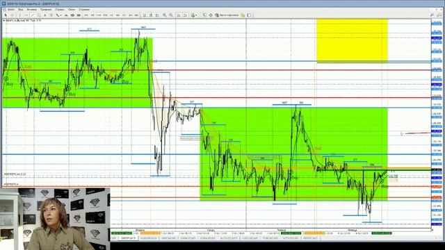 07.10.2019г. Аналитика "Вольный Трейдер": GBPJPY- фунт-йена. смотреть онлайн