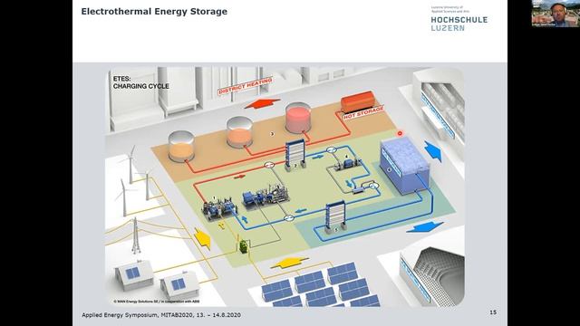 MITAB20-Lodger-Sensible& Seasonal Thermal Energy смотреть онлайн