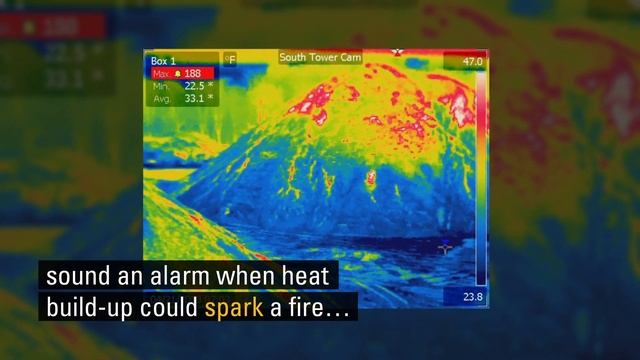 Meet the new FLIR AXXX Series Fixed Mount Thermal Imaging Cameras смотреть онлайн