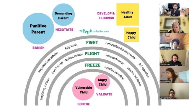 Working with Maladaptive Coping Modes using Empathic Confrontation смотреть онлайн