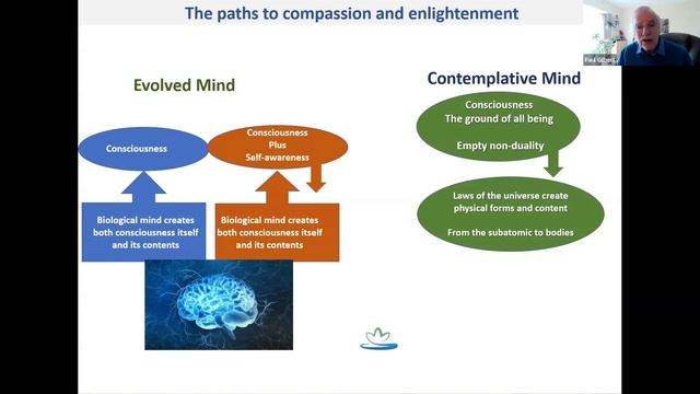 Personal Practice Retreat Advert смотреть онлайн