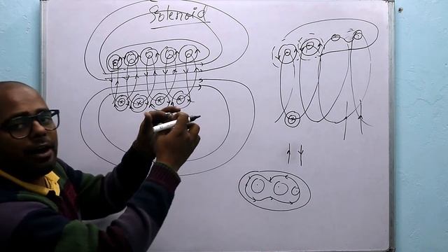 Solenoid class 12 physics in hindi смотреть онлайн