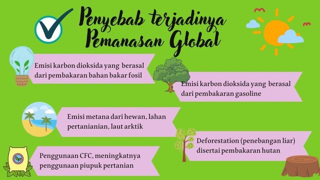 Pemanasan Global IPA Kelas 7 смотреть онлайн