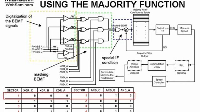 Sensorless BLDC motor control using a Majority Function Part 2 of 2 смотреть онлайн