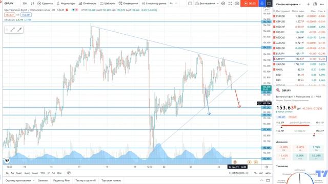 GBPJPY - Торговая рекомендация на 24.12.2021 смотреть онлайн