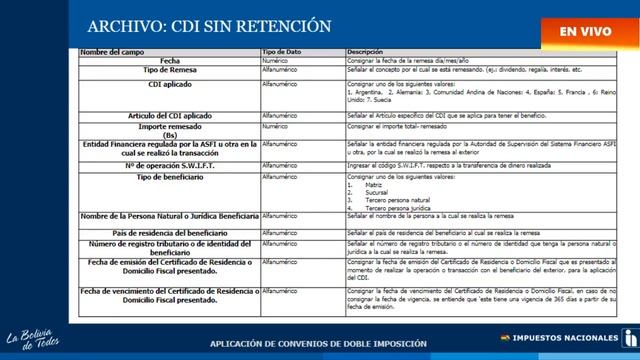APLICACIÓN DE CONVENIOS PARA EVITAR LA DOBLE IMPOSICIÓN - RND Nº 101700000030 (Día 1) смотреть онлайн