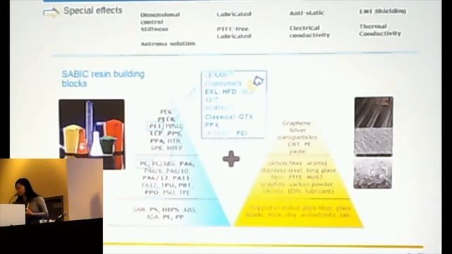 CE Materials. Xiaoyu Sun смотреть онлайн