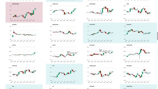 Top Stocks to watch for on 6th Oct | смотреть онлайн