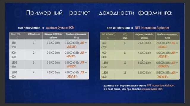 Возможности на платформе GIG-OS