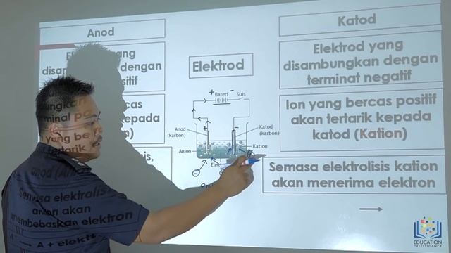 SAINS Tingkatan 4 KBSM I Bab 5 Tenaga dan Perubahan Kimia I 5.5 Elektrolisis смотреть онлайн