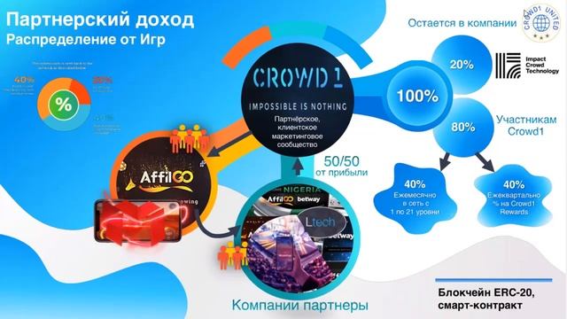 Презентация компании CROWD1: спикеры Алена Ерофеева и Николай Осипов от 29.08.20 смотреть онлайн