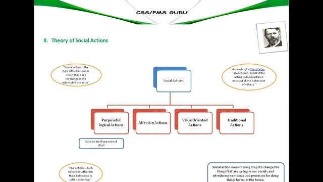 13_MAX WEBER THEORY OF SOCIAL ACTIONS смотреть онлайн