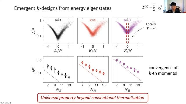Q-FARM presents "Emergent quantum randomness and its application for quantum device benchmarking" смотреть онлайн