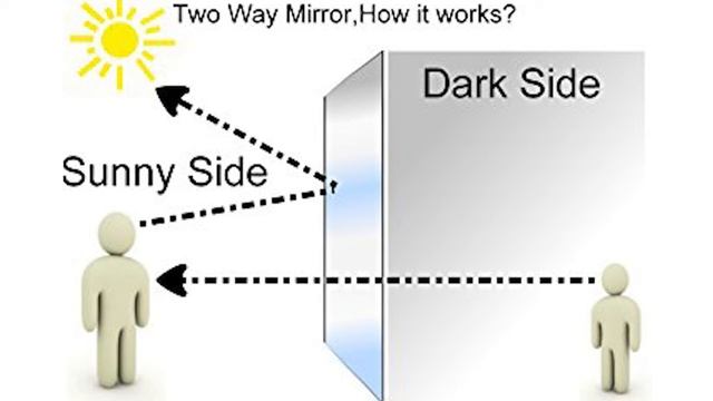 How Do Mirrors Work? смотреть онлайн