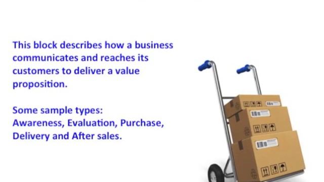 Create a business model using Osterwalder Business Model Canvas. смотреть онлайн