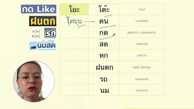 Читаем по-тайски. Урок 7. Видоизменение гласных в тайском языке #тайскийязык Тайский для начинающих смотреть онлайн